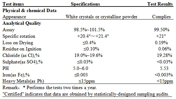 Specification of Product Specification of Product